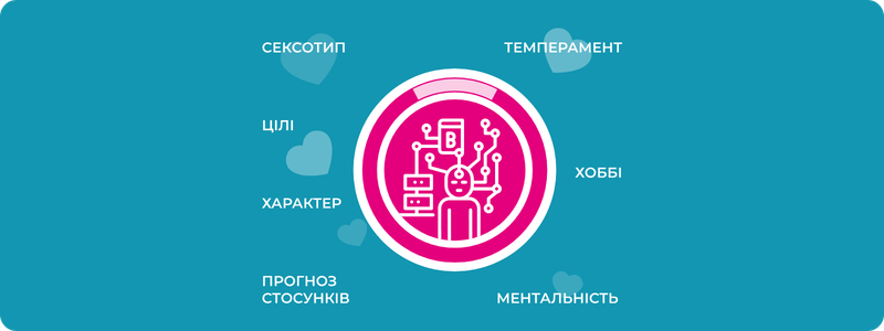 Знайомства для серйозних стосунків у Києві