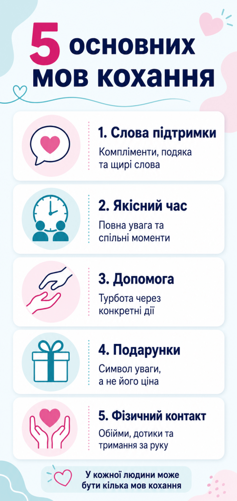 Мова кохання у стосунках